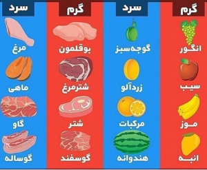 طبع خوراکی ها2