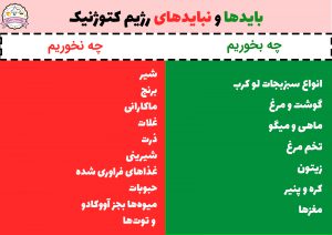 باید و نبایدهای غذایی