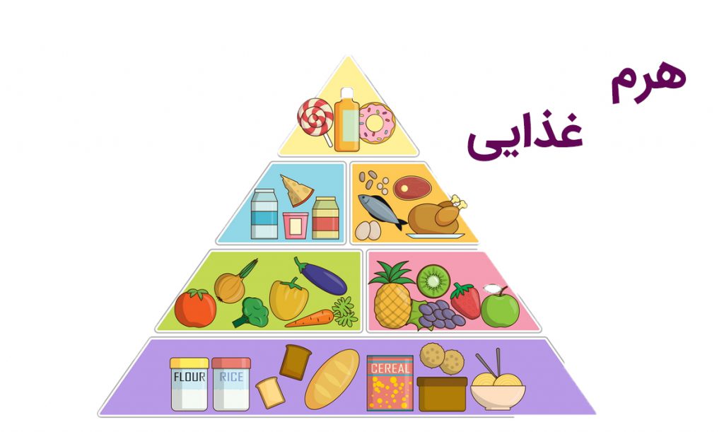هرم مواد غذایی